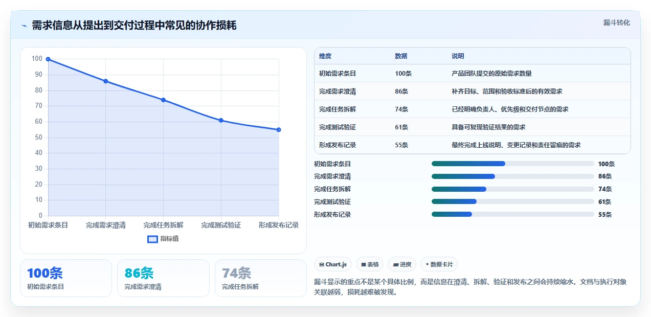 提升团队协作!2026年不可错过的5款文档协同办公系统推荐