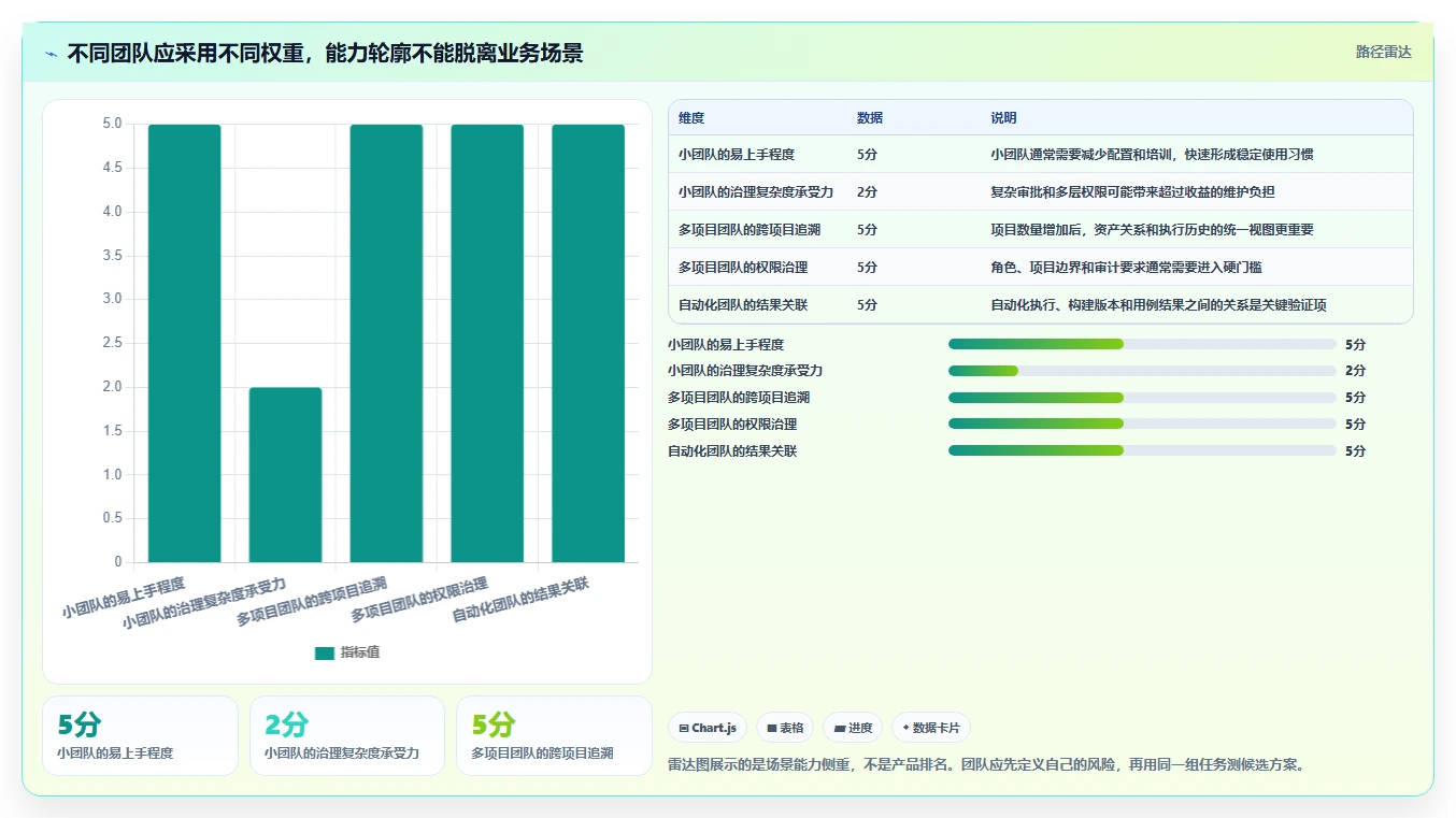 测试用例注册工具选型指南：2026年不可错过的7大精选