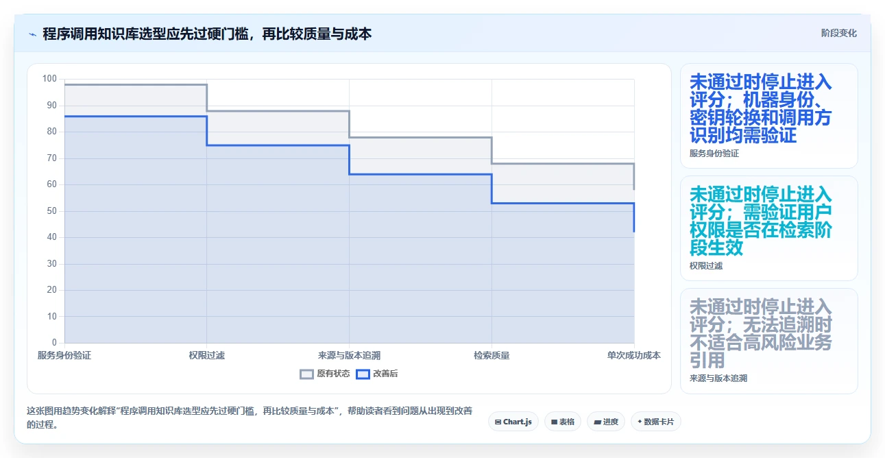 如何选择最适合你的程序调用知识库？2026年研发团队必读选型指南