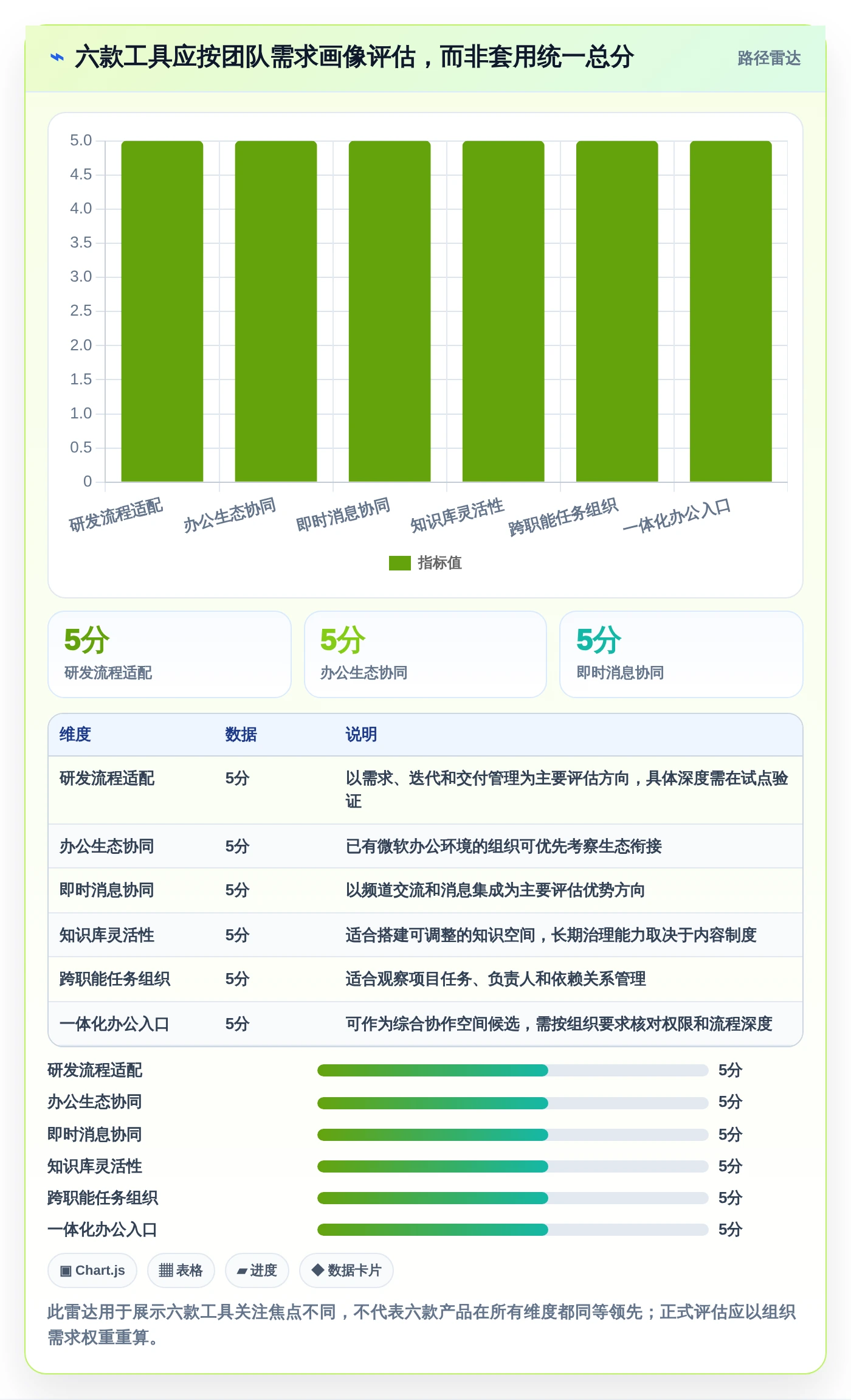 2026年团队效率大提升:6款顶级团队协作工具调研