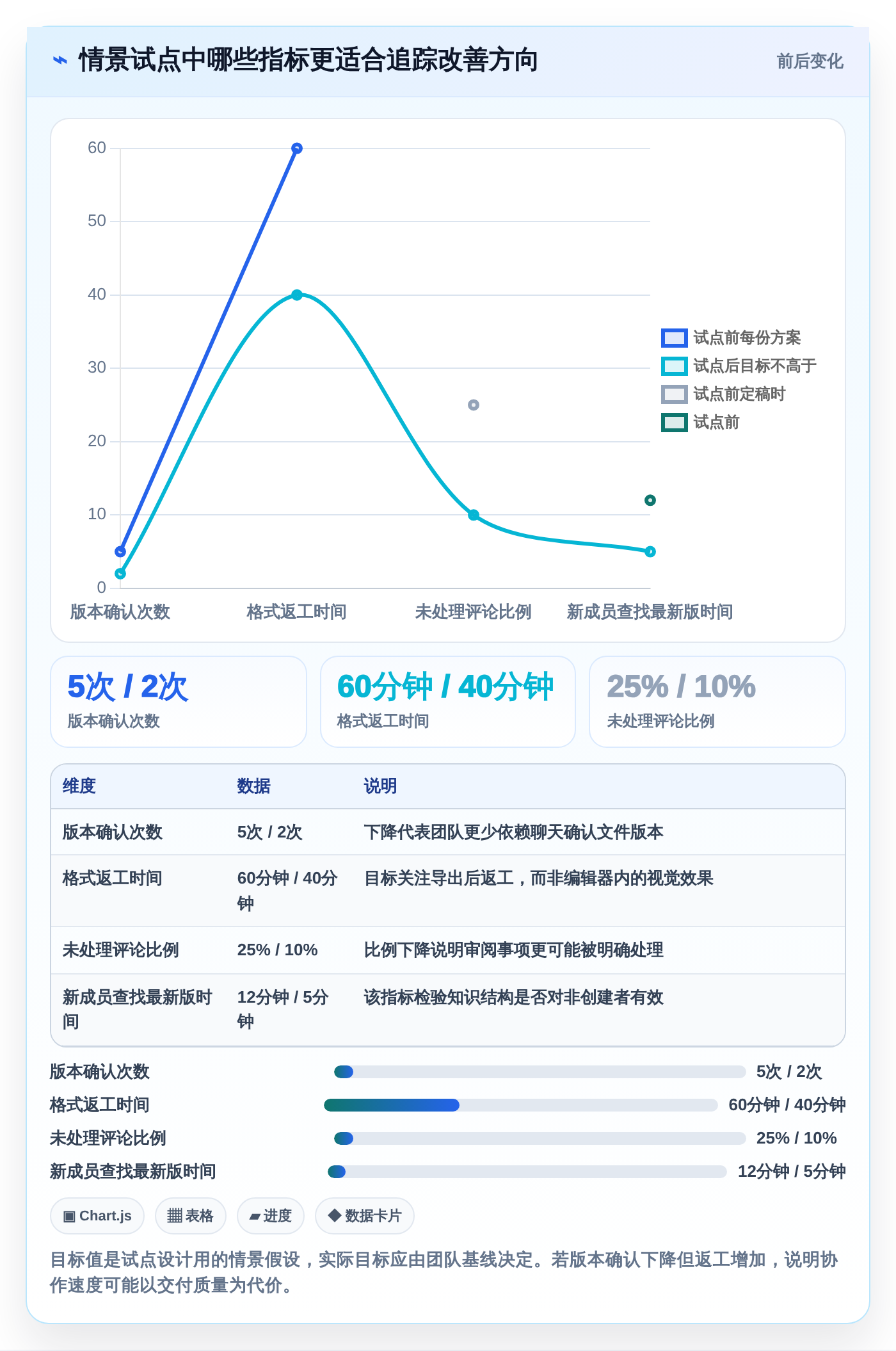 2026年效率之选：6款顶级协作编辑文档软件全面对比