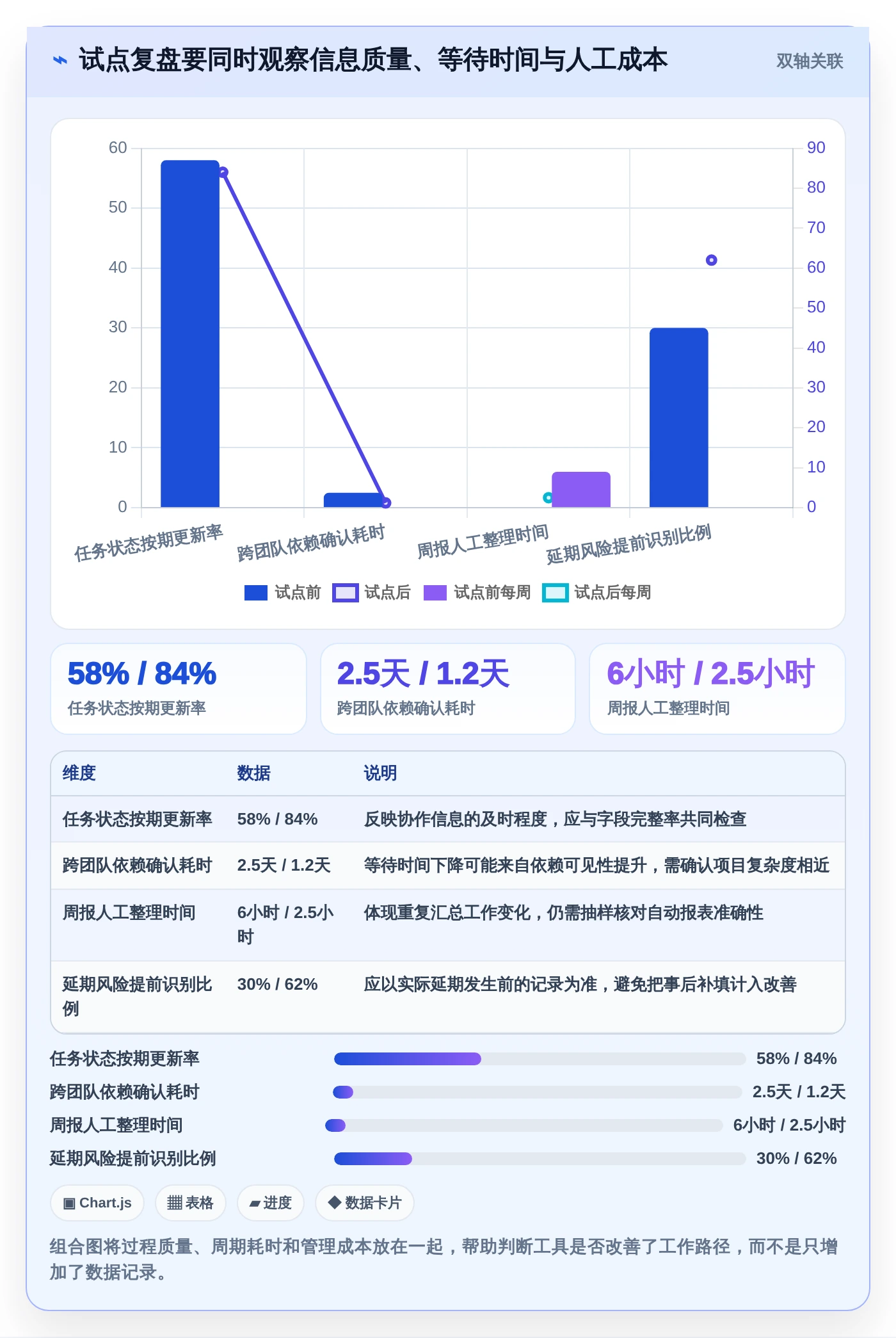 项目管理新趋势:2026年最受欢迎的5大工作任务工具盘点