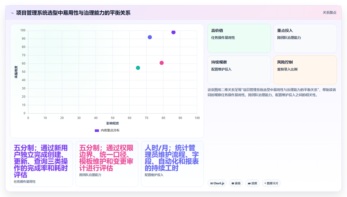 2026年项目经理必备:6大项目跟进管理系统工具对比与选择指南