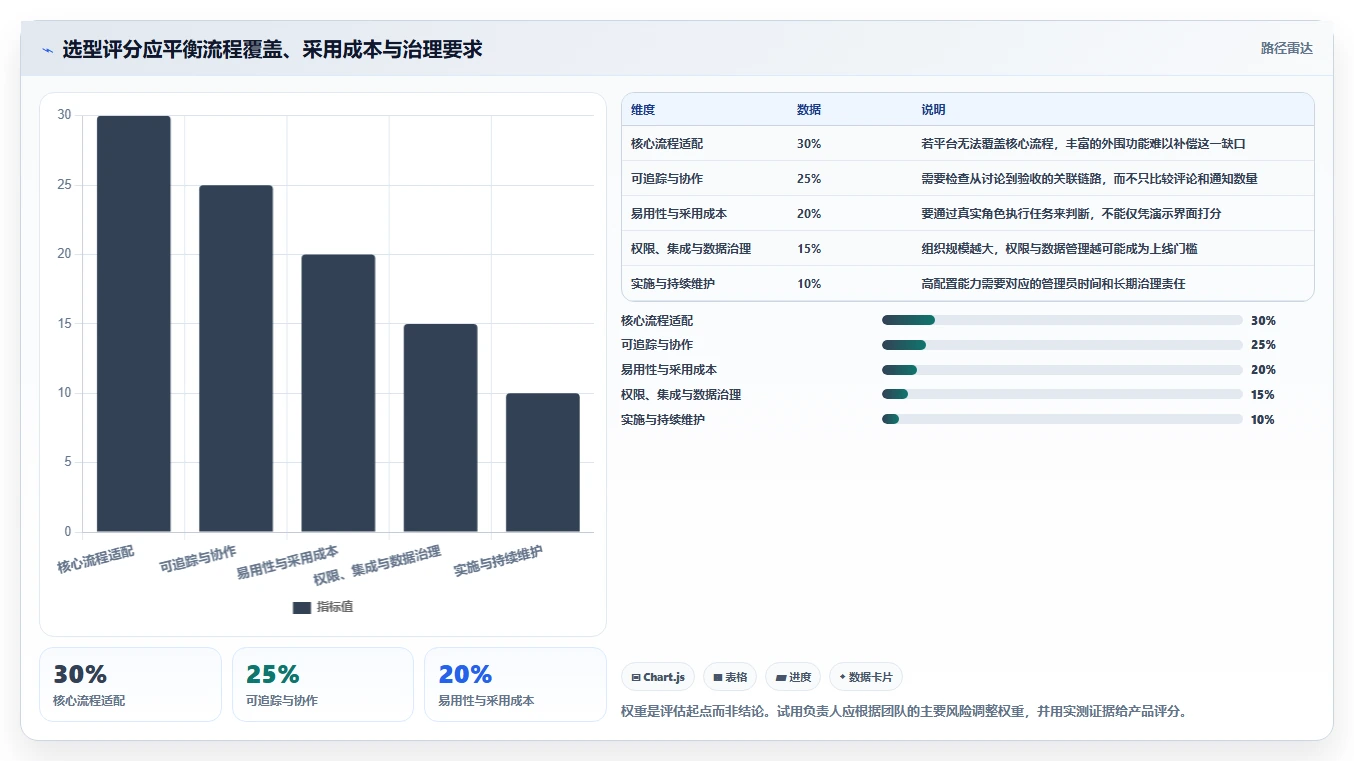 2026年项目管理交流平台大比拼:6款顶级工具助你提升团队效率