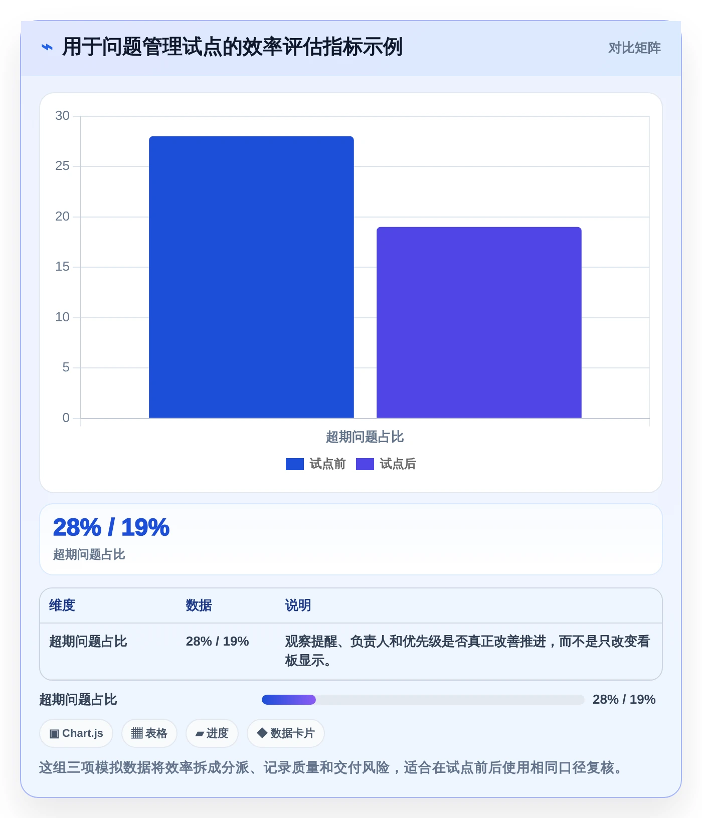 2026年必备：6款好用的问题记录软件，让工作效率翻倍