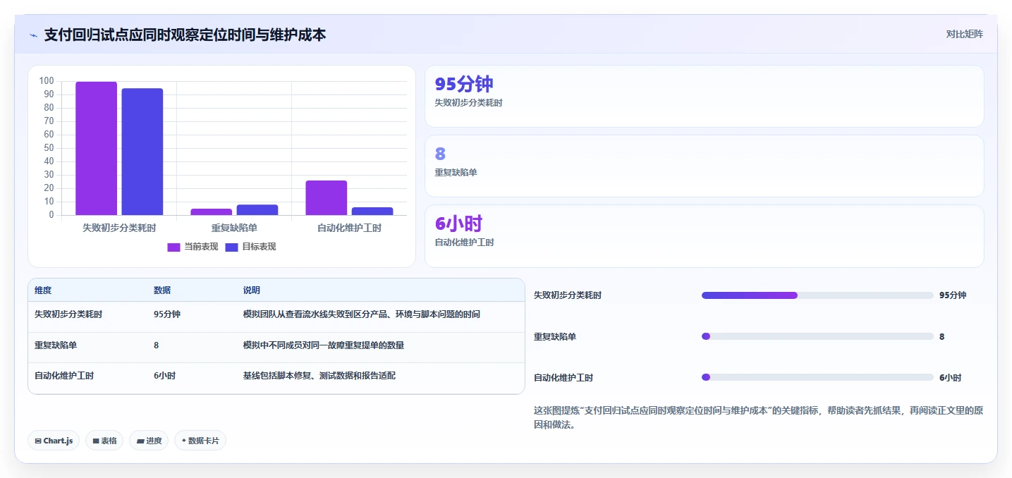 解锁测试效率：2026年最受欢迎的7款自动化用例平台全面对比