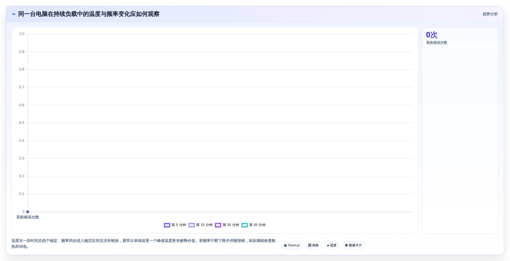 2026年必看:6款顶级电脑老化测试软件全面对比