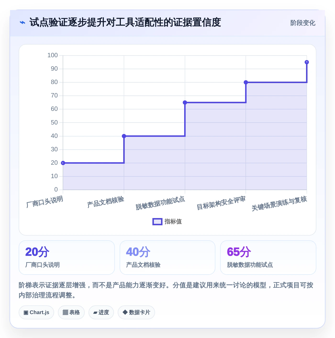 2026年银行测试管理工具大盘点:6款提升效率的顶级选择