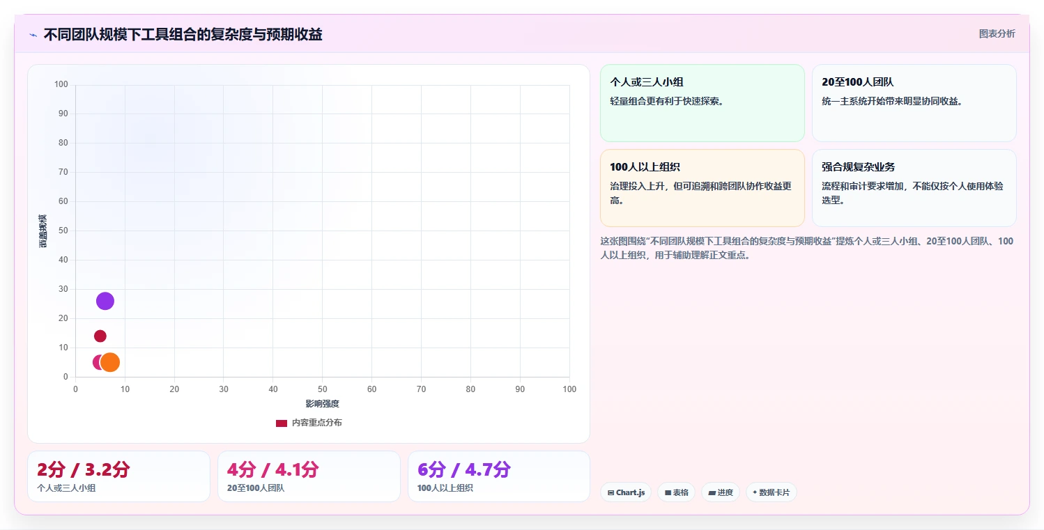 2026年产品经理效率神器:6款最受欢迎的产品经理常用软件工具大盘点