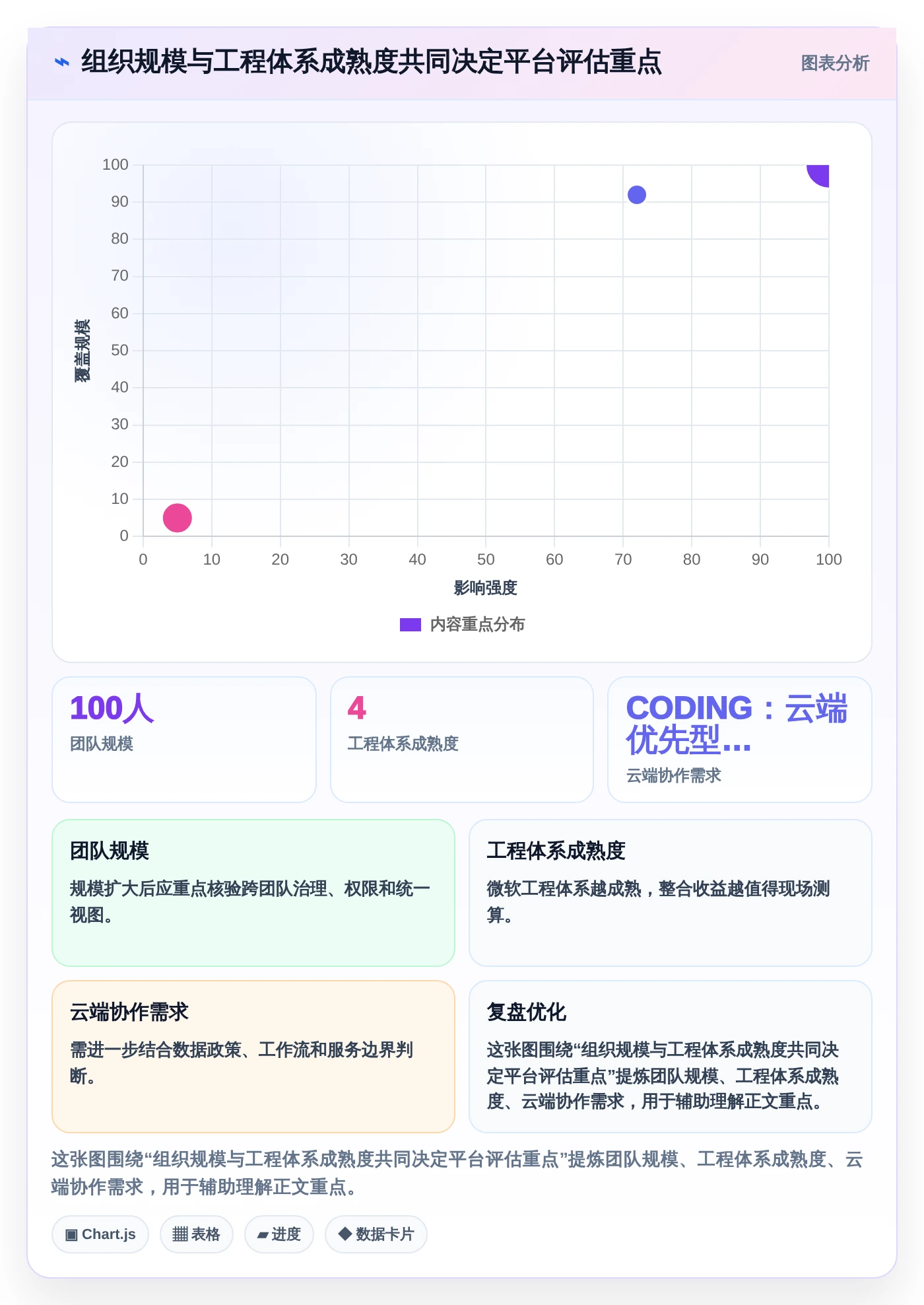 选对云协同研发平台事半功倍:2026年5大平台深度对比分析