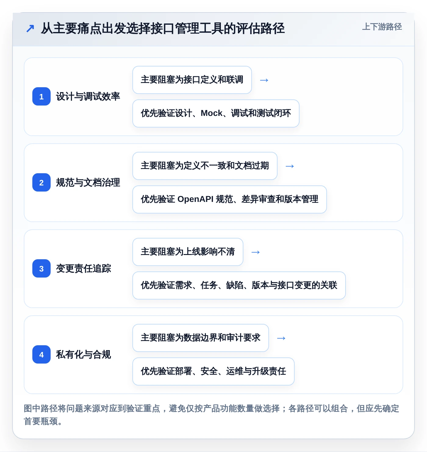 项目经理必看：2026年TOP5协同设计管理系统内部接口管理工具对比