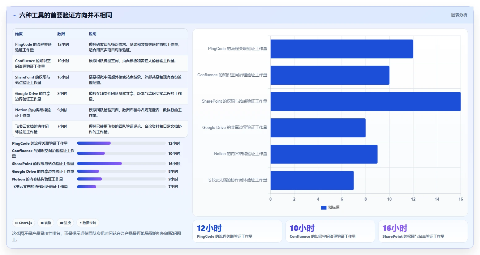 项目经理必读：2026年度6大项目文档管理工具选型指南