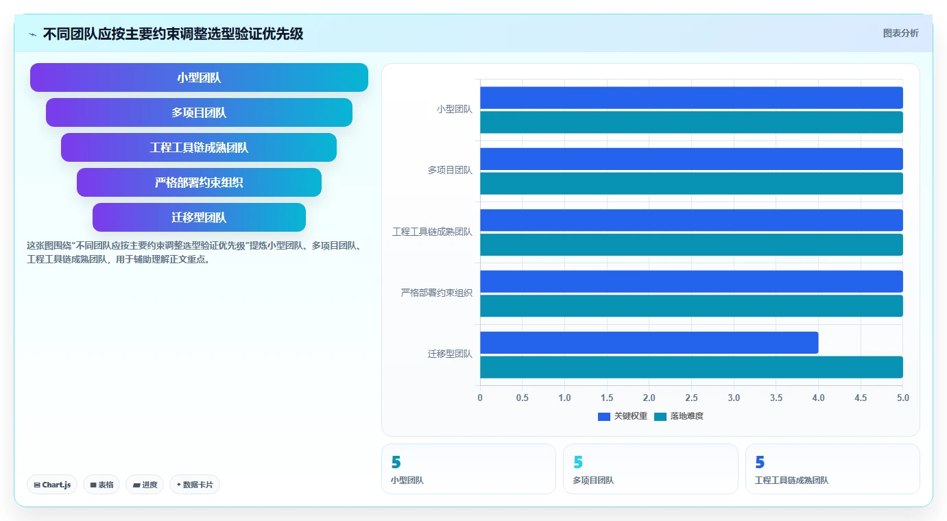 项目经理必看：2026年度7款热门研发项目管理系统深度分析