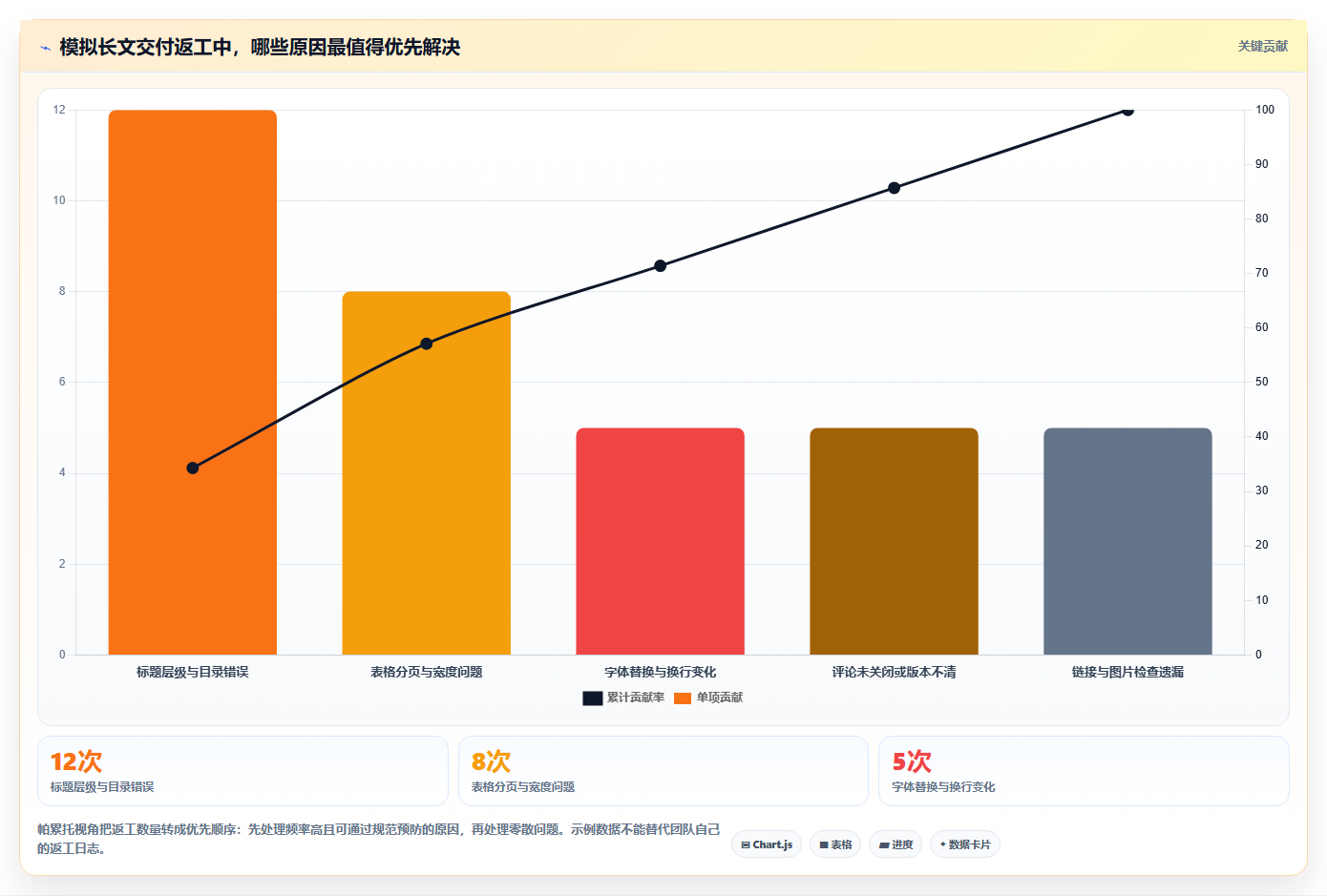 2026年必看:6款最强大的文档美化工具深度对比