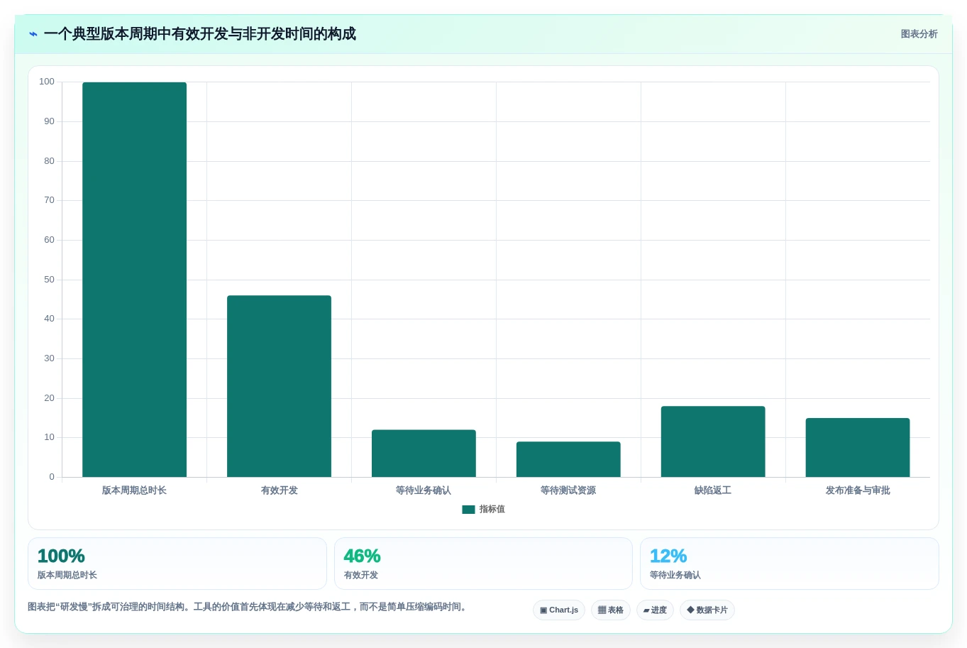 2026年研发效率革命:6款顶级研发工具管理系统全面对比