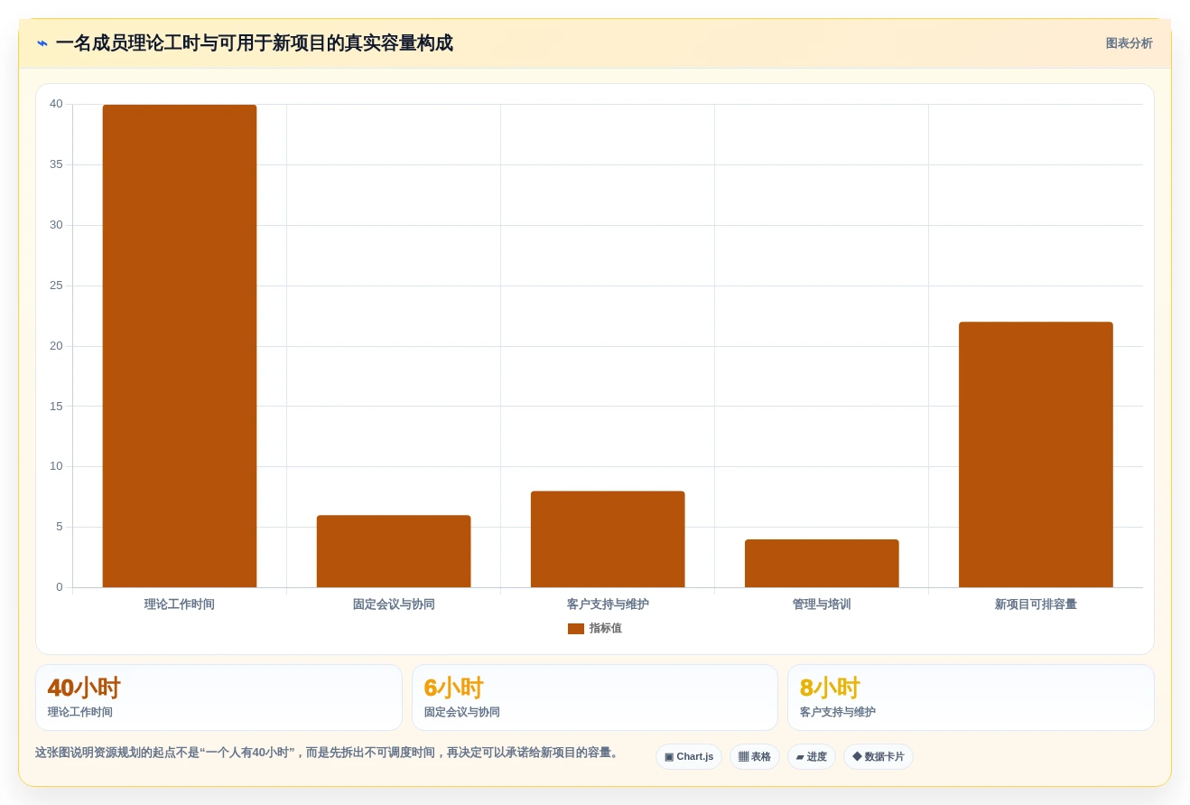 2026年资源管理软件有哪些?6款顶级工具深度对比