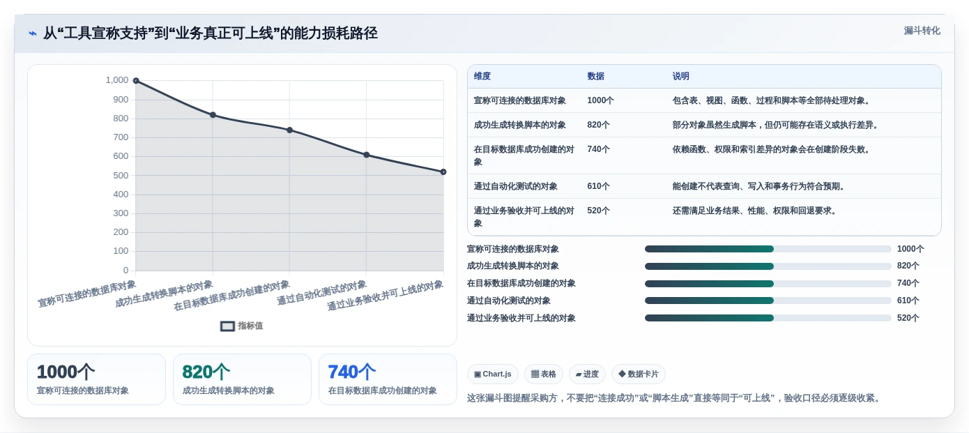 企业数据库管理必读:2026年多类型国产信创数据库统一适配工具选型指南