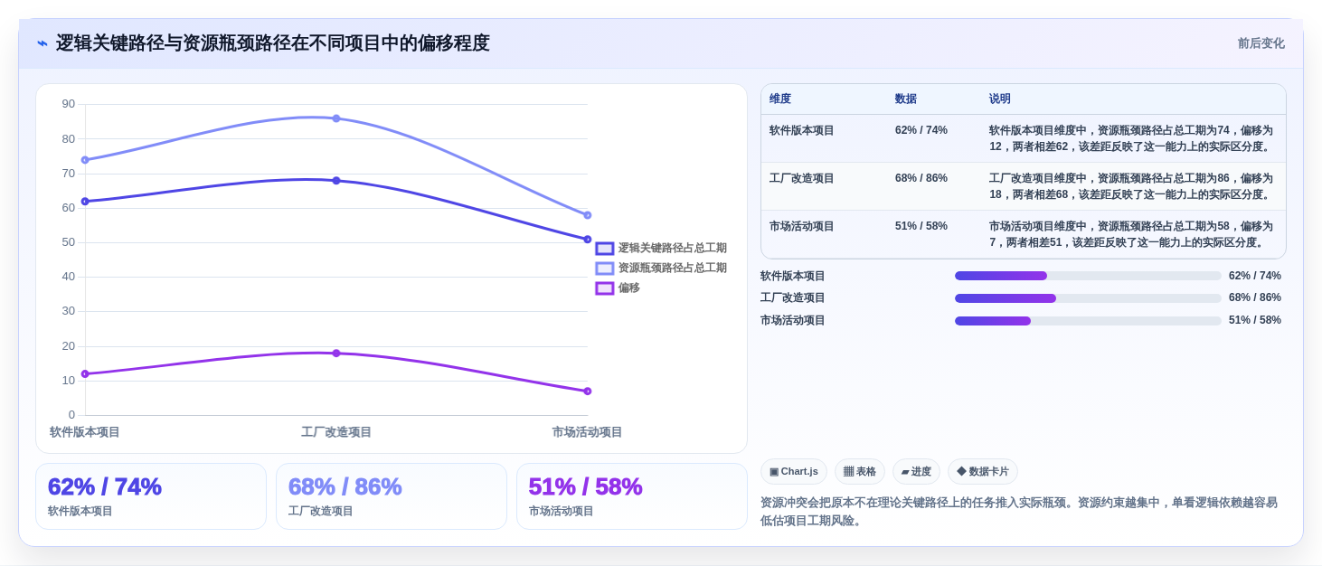项目管理新趋势:2026年最受欢迎的5大网络计划图软件工具