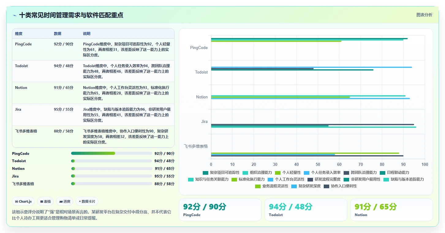 提升工作效率的秘诀：2026年度10大热门时间管理计划软件推荐