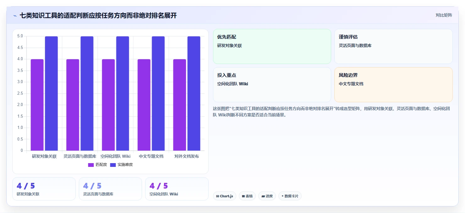 提升团队协作效率：2026年值得关注的7款知识库格式工具