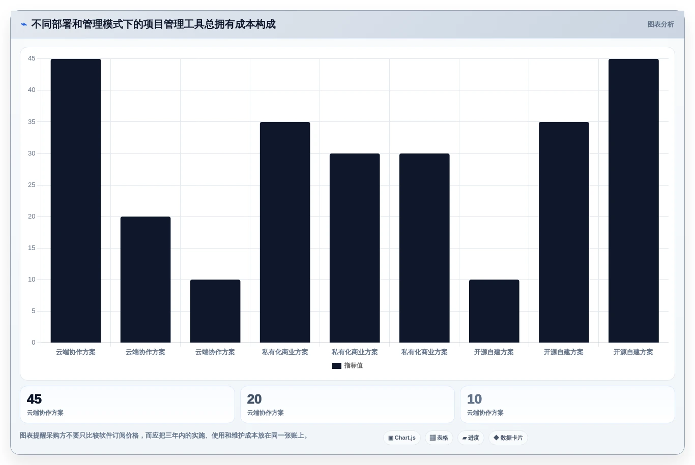 项目管理新趋势:2026年最受欢迎的5大任务显示软件