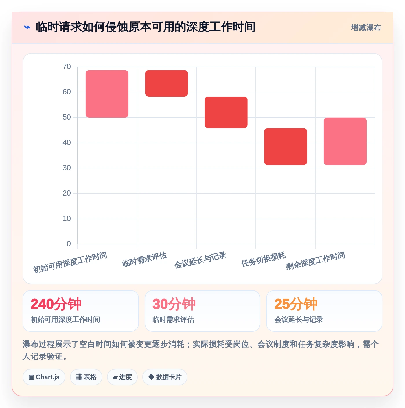2026年效率升级:6款顶尖日计划软件全面对比