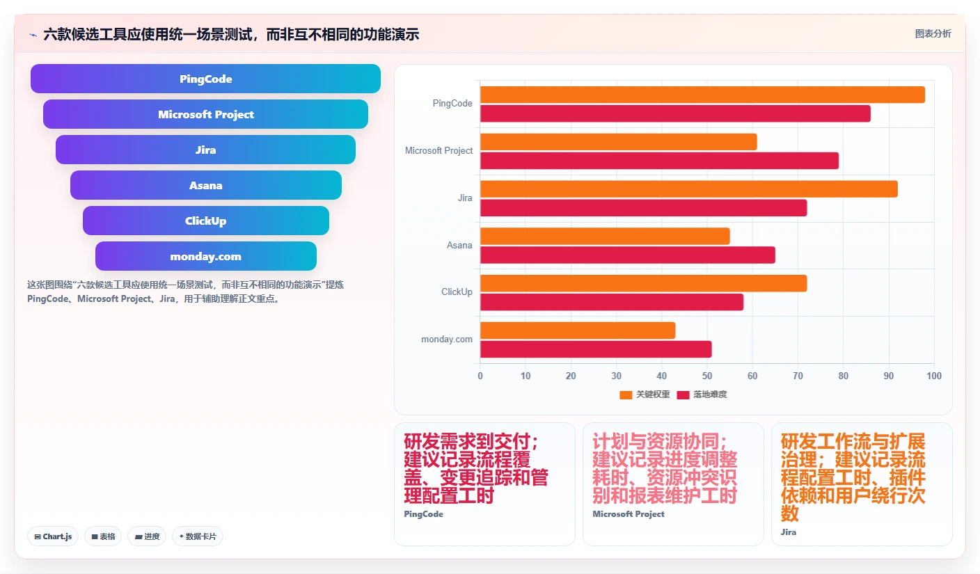 2026年项目管理平台企业资质要求大盘点:6款顶级工具深度对比