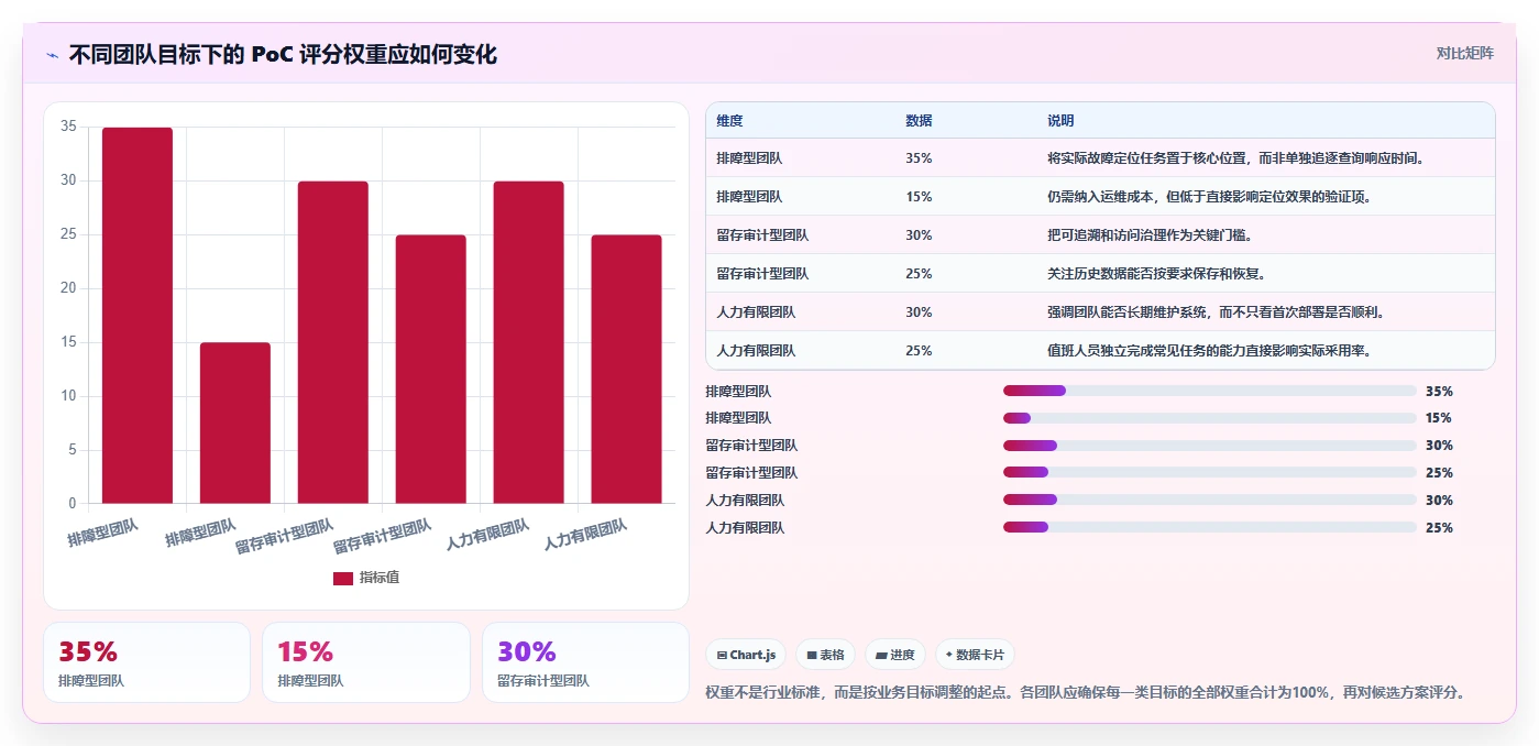 研发效率翻倍!2026年最值得投资的5大日志管理系统源码解决方案