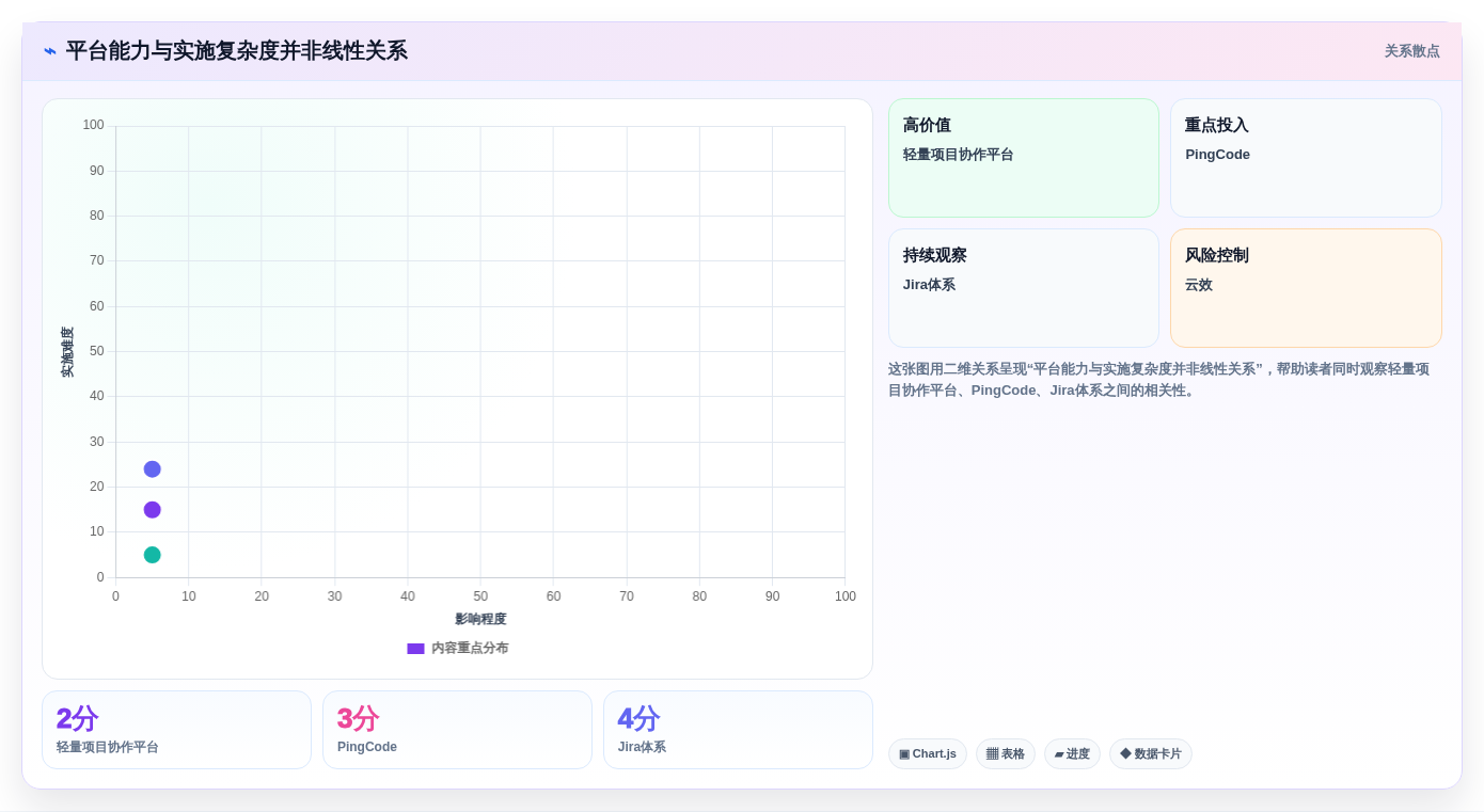 2026年7大研发效能平台深度对比:企业级选型指南