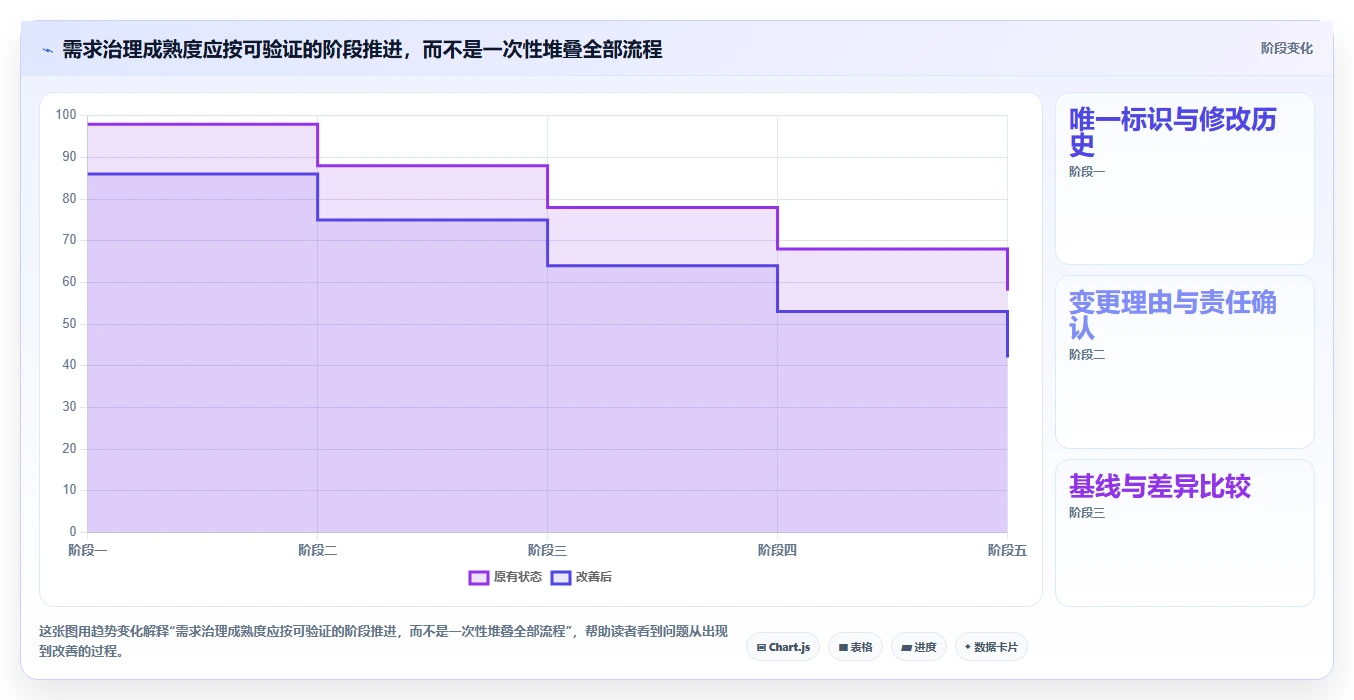 2026年最佳需求版本管理工具大盘点:6款提升效率的必备利器