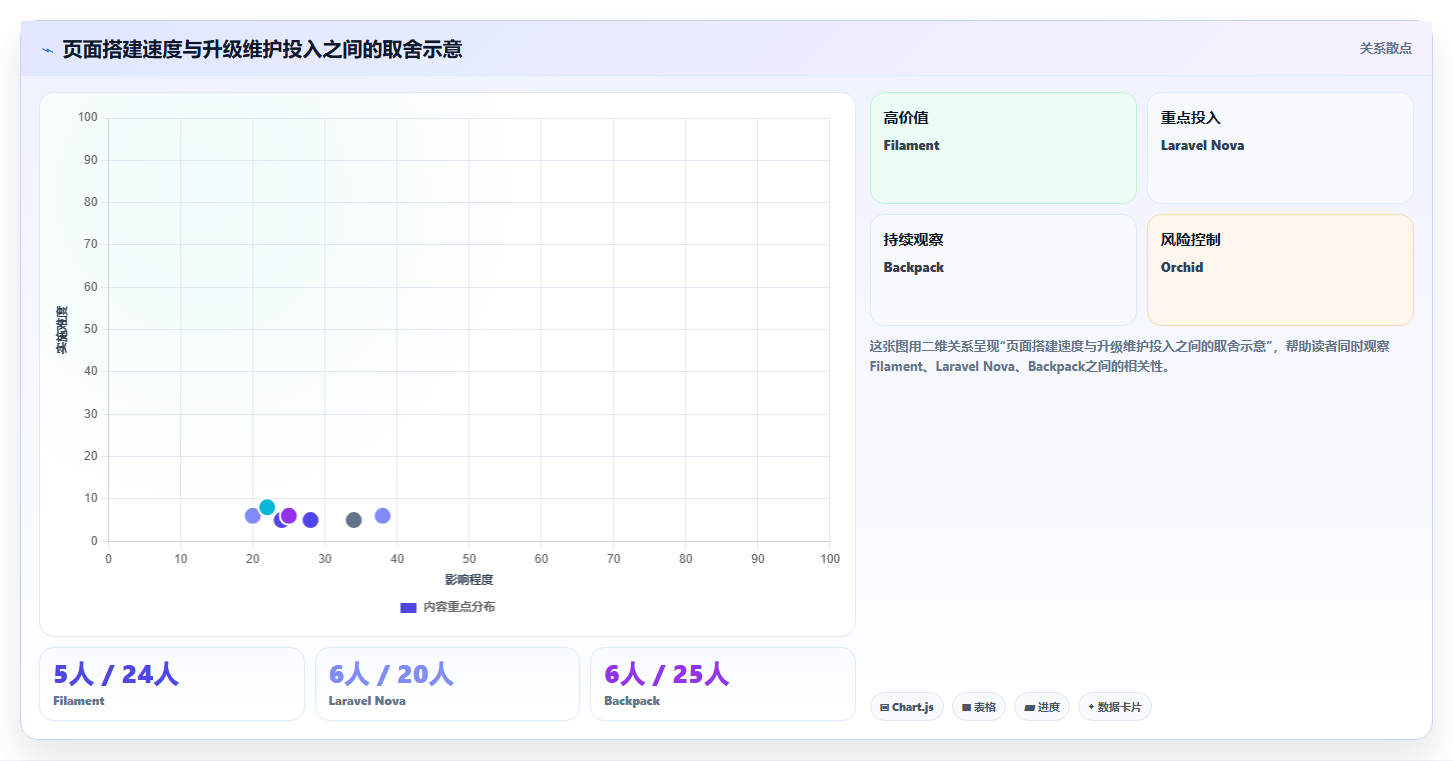 提升开发效率:2026年最受欢迎的7个Laravel管理系统解决方案