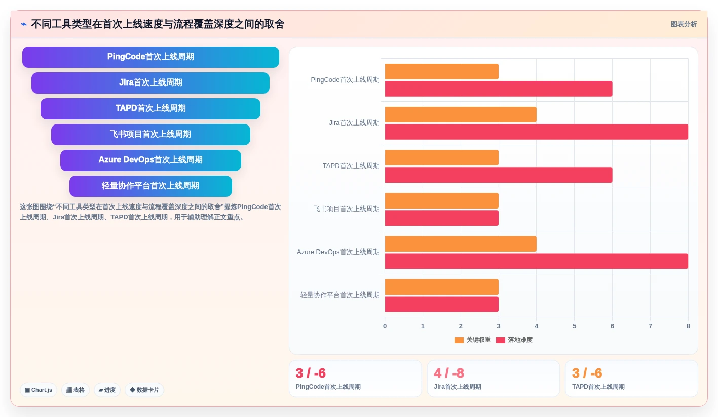 2026年PingCode是什么系统大揭秘:6款顶级工具深度对比