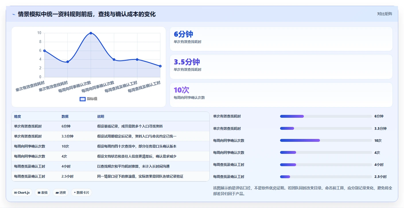 项目经理必备！来看这 5 款文档整理软件工具谁更适合你