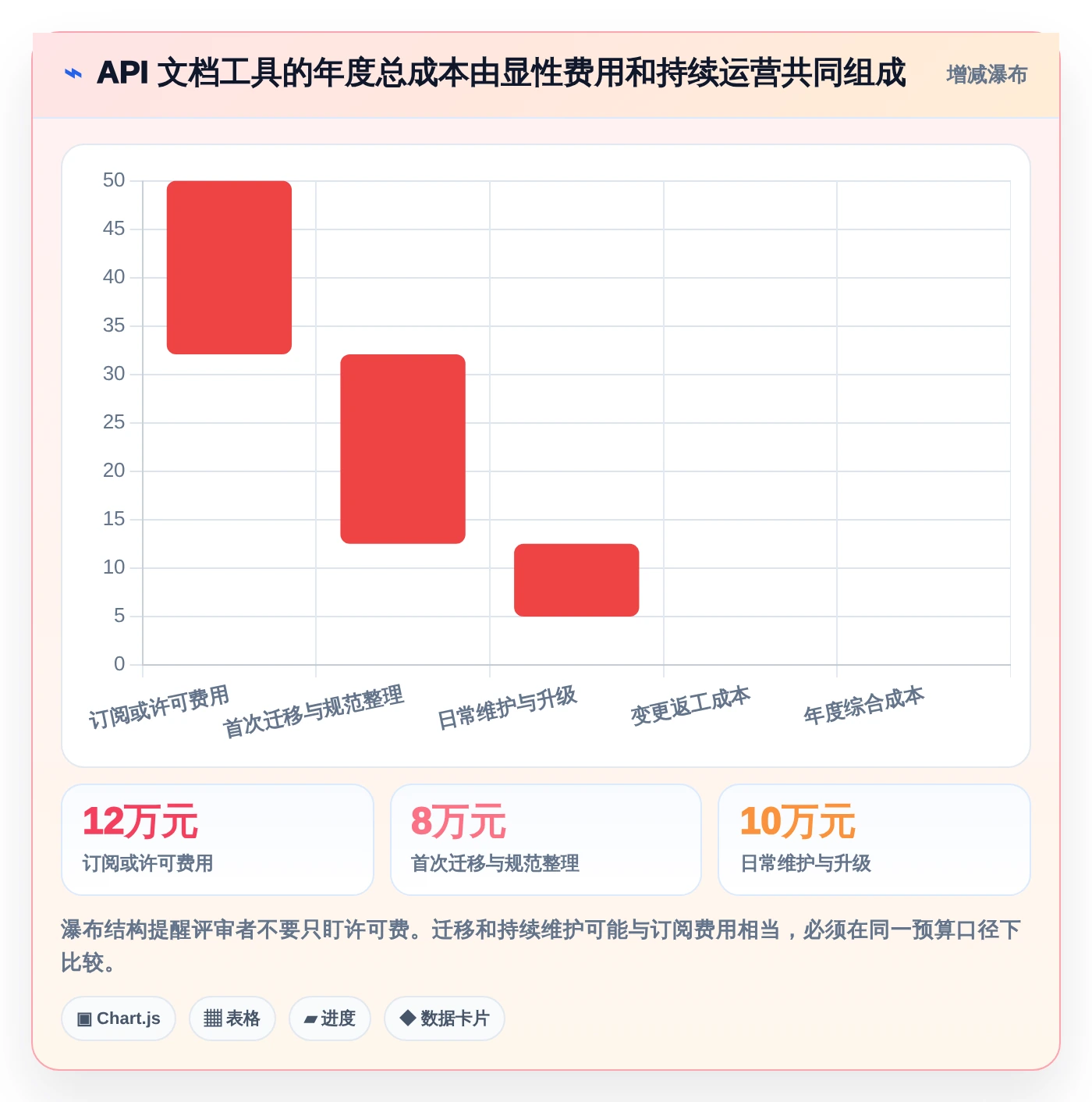 如何挑选适合团队的极客API文档工具?2026年最新选型指南