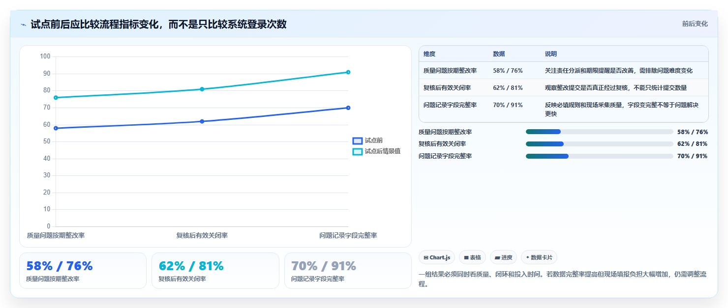 2026年工程管理系统选型指南：5款主流平台深度对比与决策参考