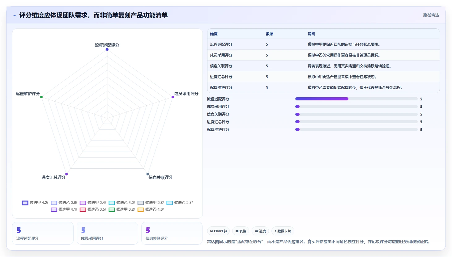 团队项目管理软件工具选型指南：2026 年必备的 5 大工具