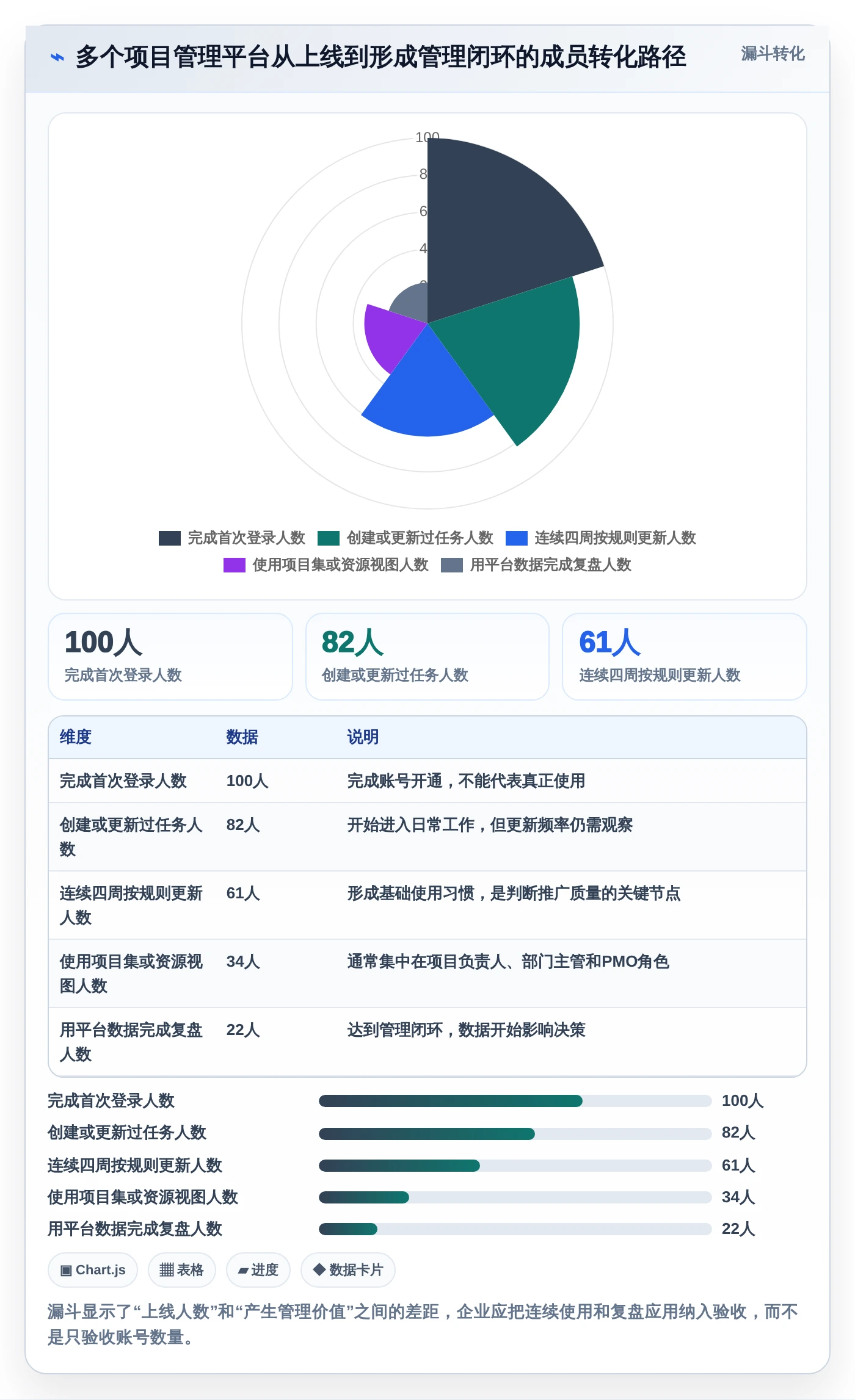 突破效率瓶颈：2026年最值得投资的5款多个项目管理工具盘点