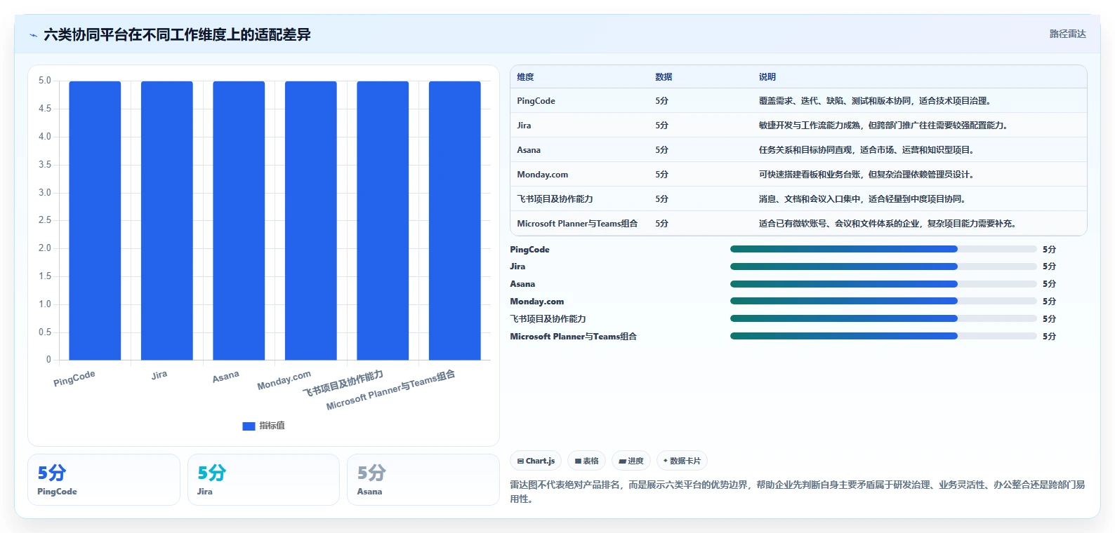 2026年团队效率新突破：6大团队协同平台工具深度对比