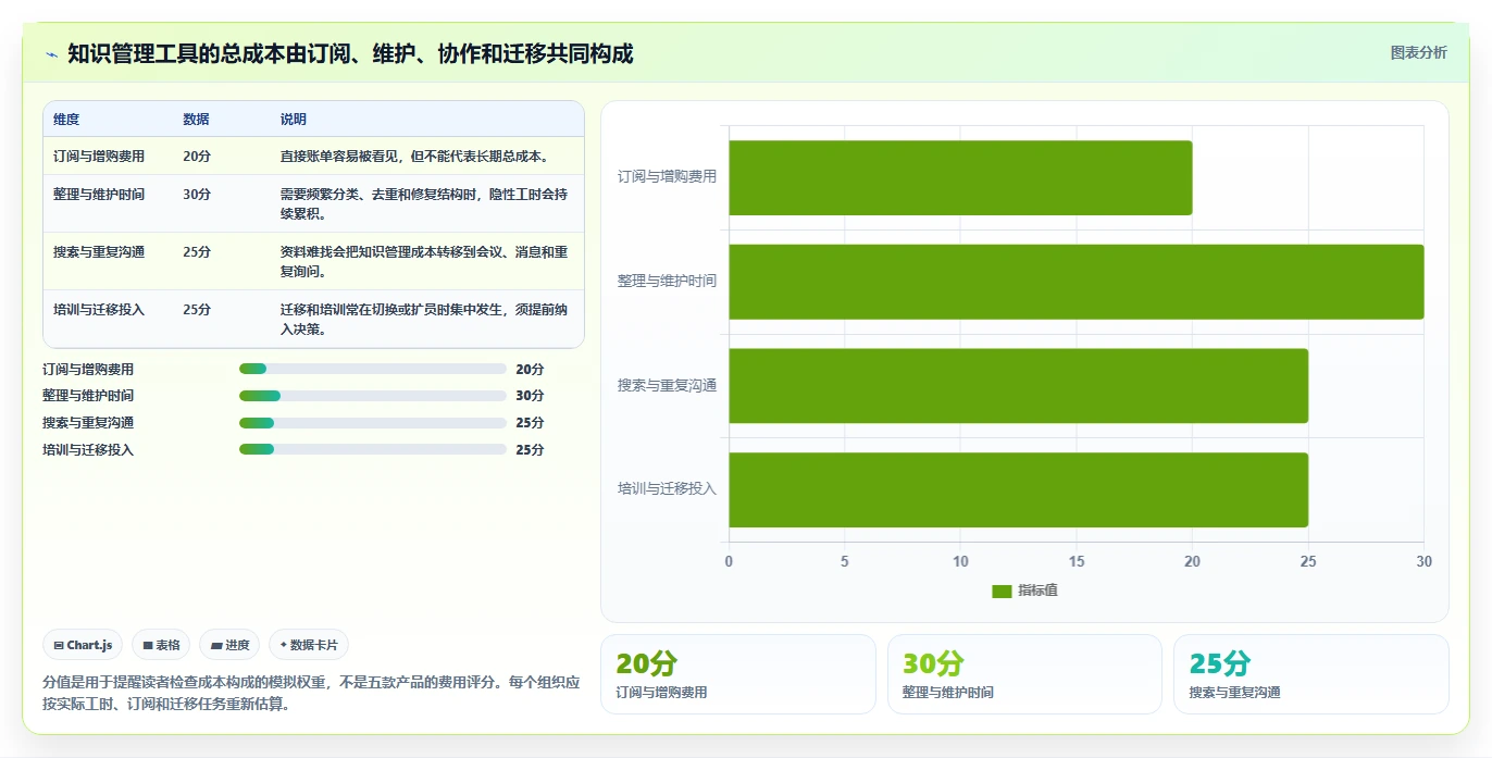 选择困难症？2026年最值得投资的5大知识管理的软件对比分析