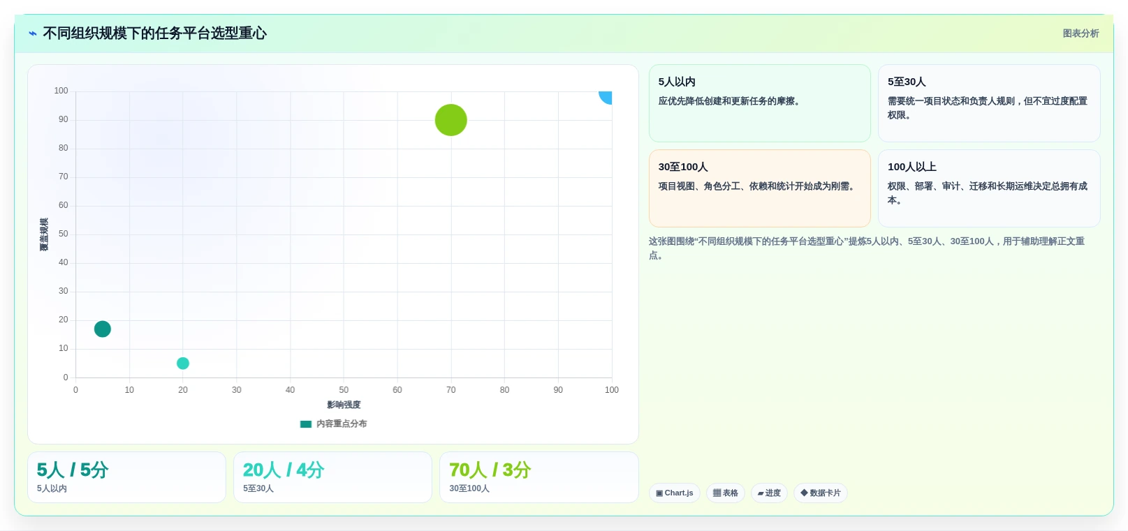 打造高效团队:2026年最值得关注的5款接任务平台推荐