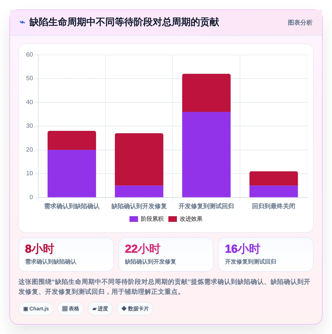 项目管理效率飙升!2026年5大测试平台任务bug分析图表推荐