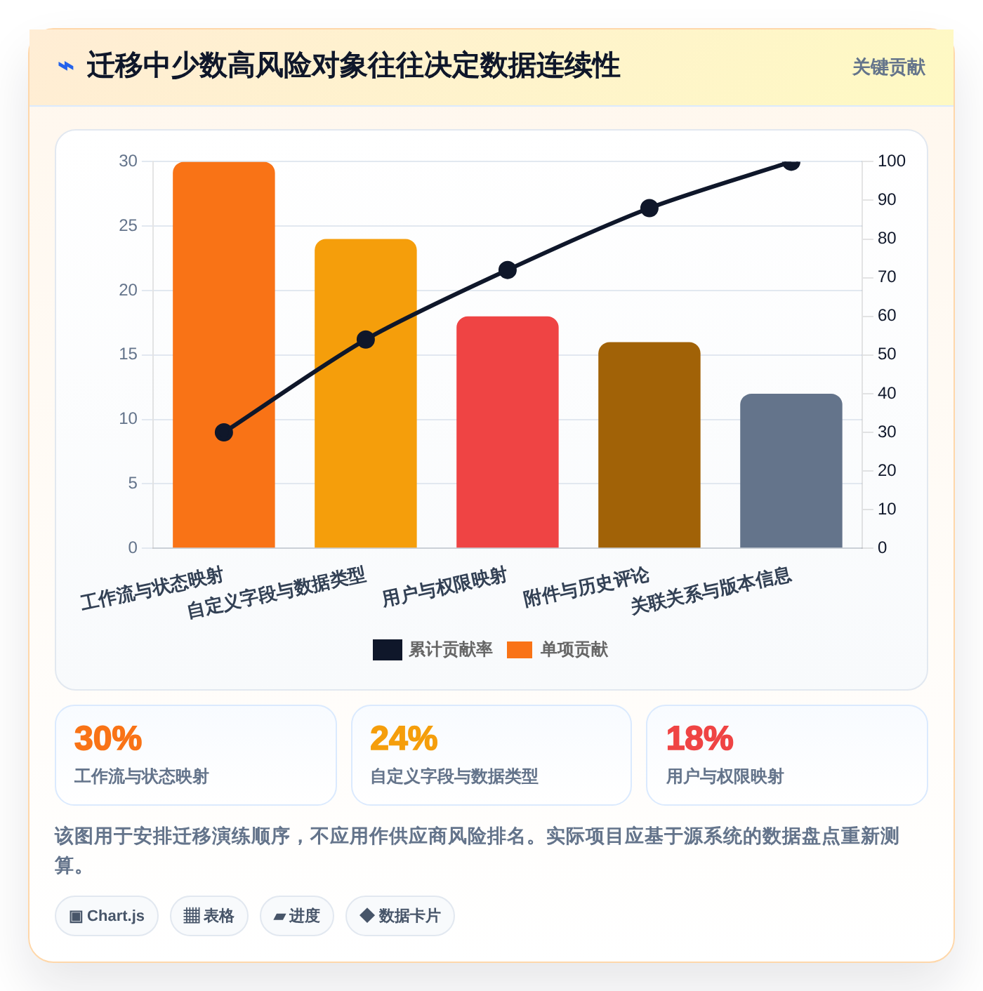 项目管理效率提升指南:2026年6大类似Jira的看板类工具盘点