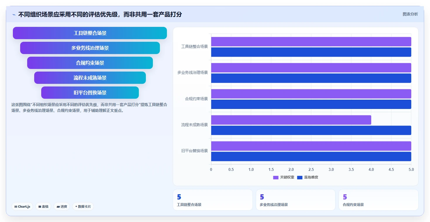 2026年企业级研发管理平台选型指南：5款主流工具深度对比