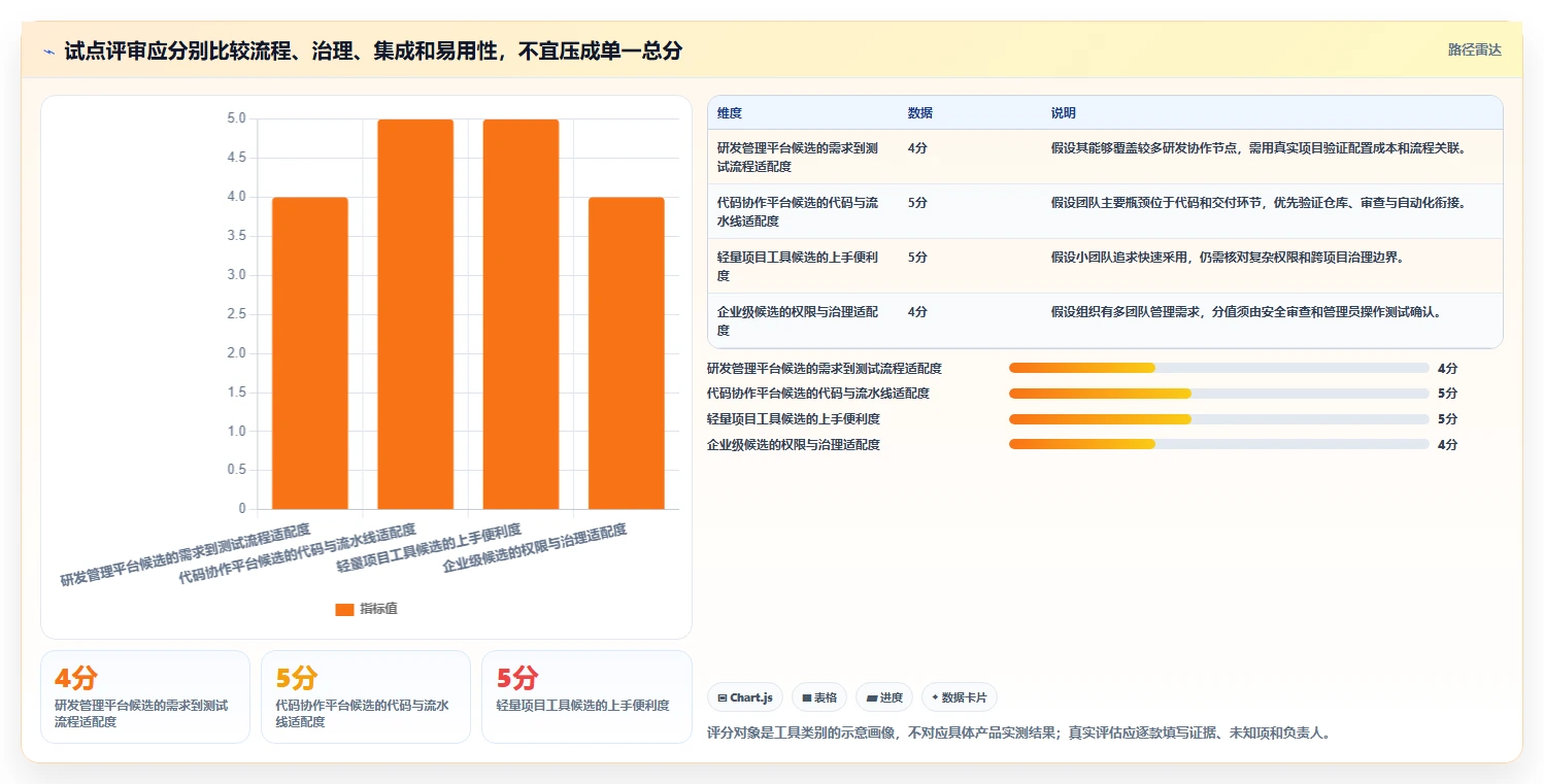 研发管理工具选型指南:2026年不可错过的7款利器