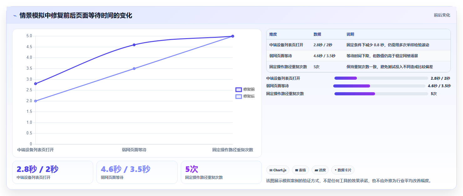 2026年必备的7大app性能测试工具推荐