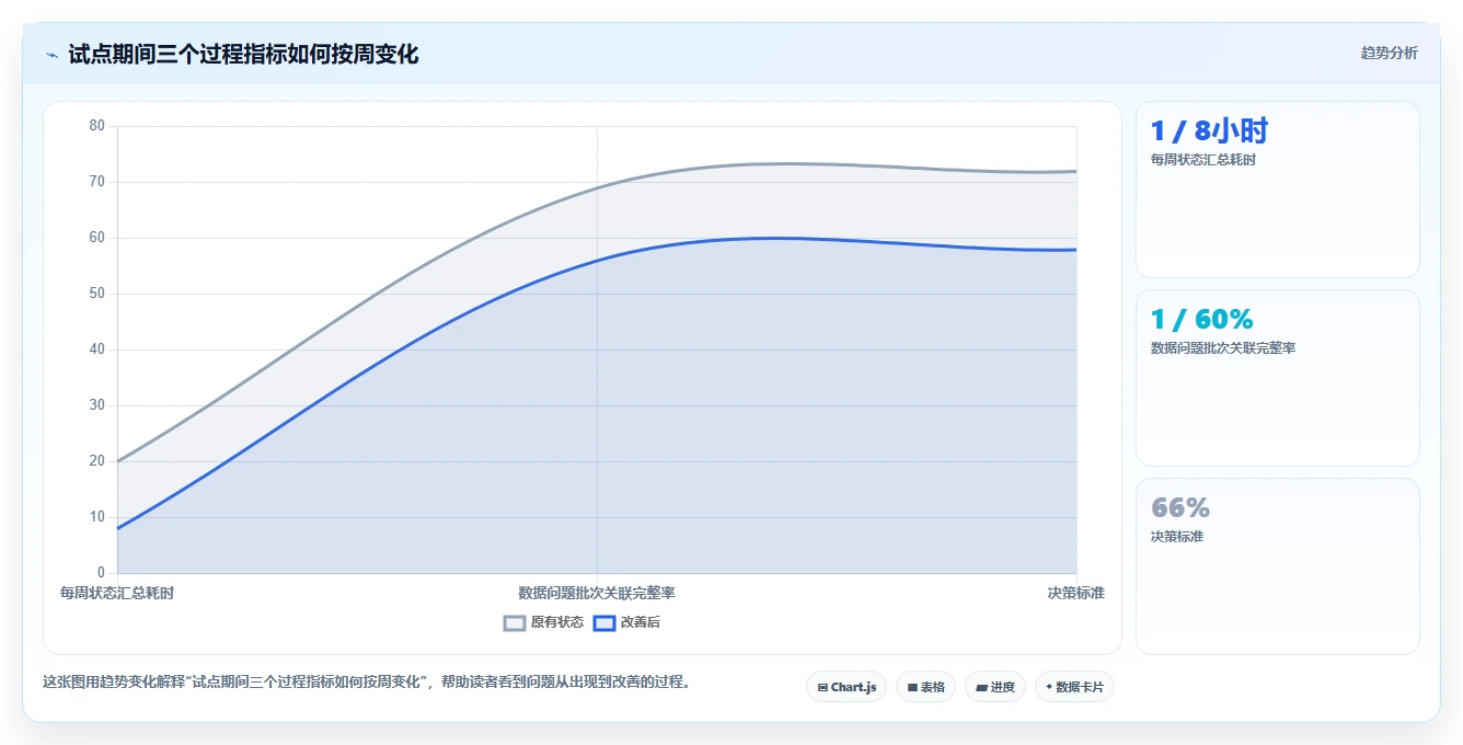 项目经理必读：2026年最值得投资的5款企业级项目管理平台GIS