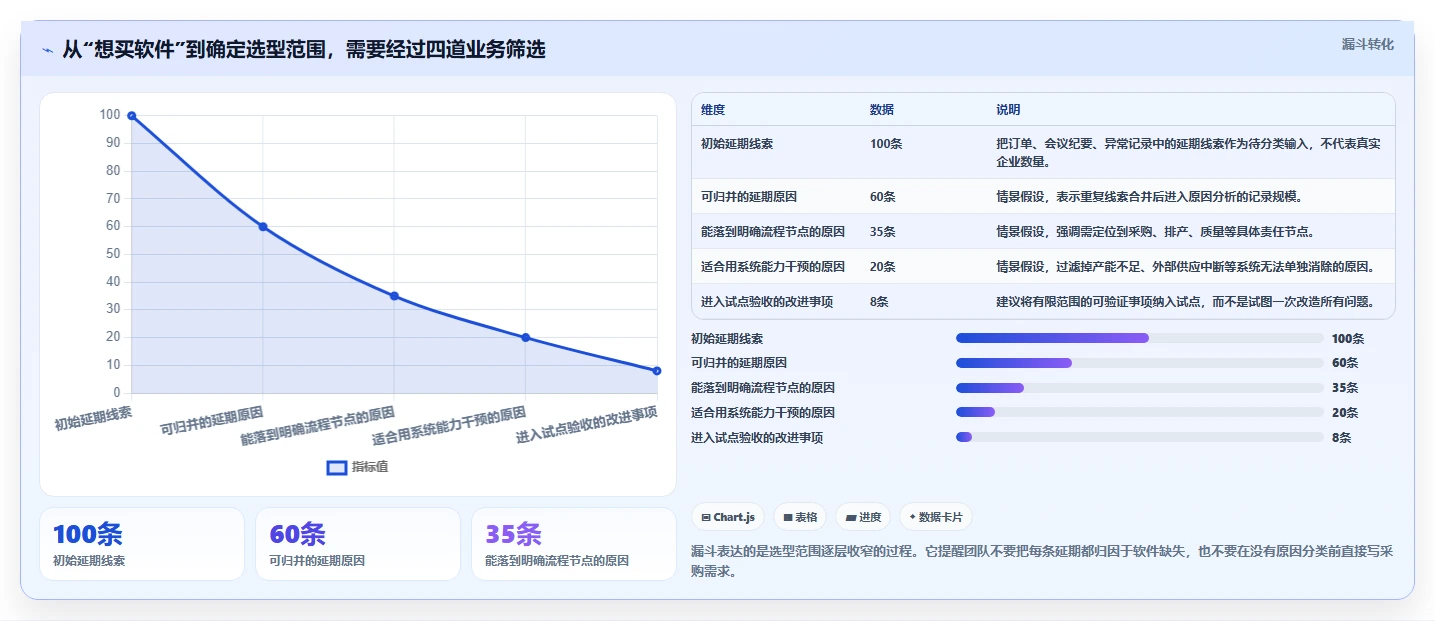 2026 年缩短产品交付周期：7 款制造业项目管理系统选型指南