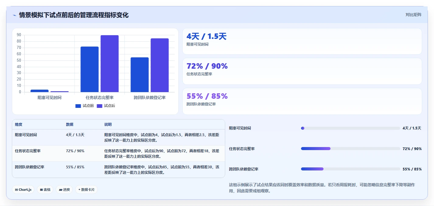 精准把控项目节奏:2026年7款优秀项目进度的工具选型指南