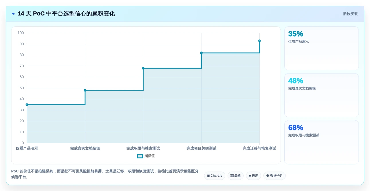 远程办公必备:2026年共享文档平台选型指南,5款顶级工具盘点