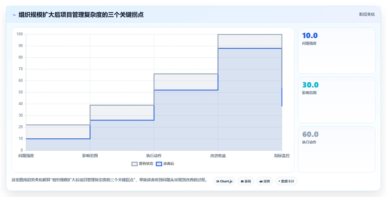 项目经理福音:2026年7款优质jone项目管理工具深度评测